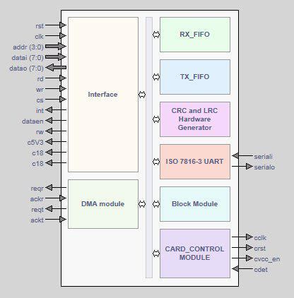 iso 7816 compliant smart cards|iso iec 7816 5 specification.